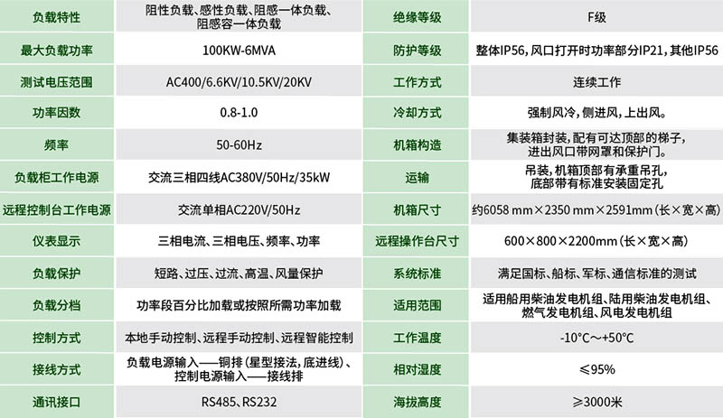 數(shù)據(jù)中心專用負(fù)載箱 數(shù)據(jù)中心專用負(fù)載箱