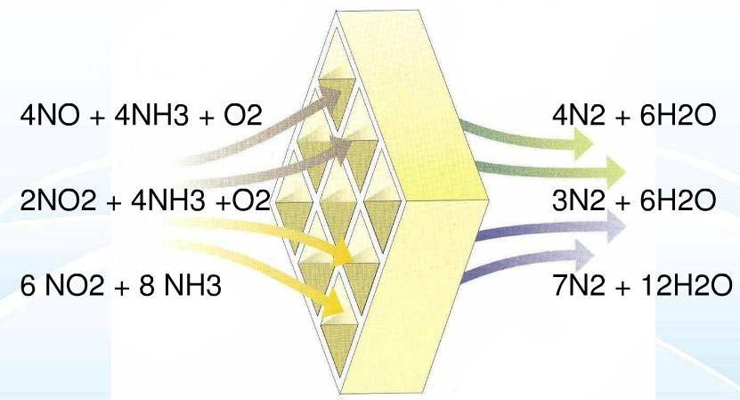 餐廚垃圾廢變寶 “綠色”發電需脫硝 ——萬純餐廚沼氣發電機組SCR脫硝系統在華北某產業園安裝運行 餐廚垃圾廢變寶 “綠色”發電需脫硝 ——萬純餐廚沼氣發電機組SCR脫硝系統在華北某產業園安裝運行