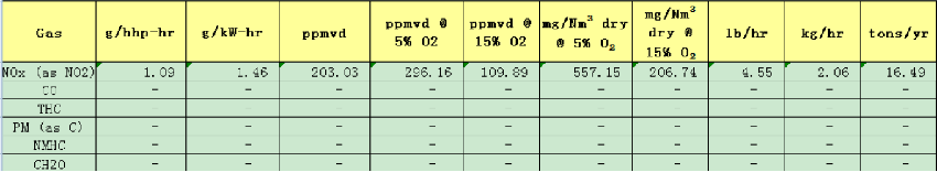 燃?xì)鈧溆秒娫措m無(wú)煙 NOX達(dá)標(biāo)才環(huán)保 ——河北漢藍(lán)天然氣備用電源脫硝系統(tǒng)在某單位安裝運(yùn)行 燃?xì)鈧溆秒娫措m無(wú)煙 NOX達(dá)標(biāo)才環(huán)保 ——河北漢藍(lán)天然氣備用電源脫硝系統(tǒng)在某單位安裝運(yùn)行