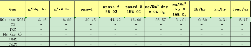 燃?xì)鈧溆秒娫措m無(wú)煙 NOX達(dá)標(biāo)才環(huán)保  ——河北漢藍(lán)天然氣備用電源脫硝系統(tǒng)在某單位安裝運(yùn)行